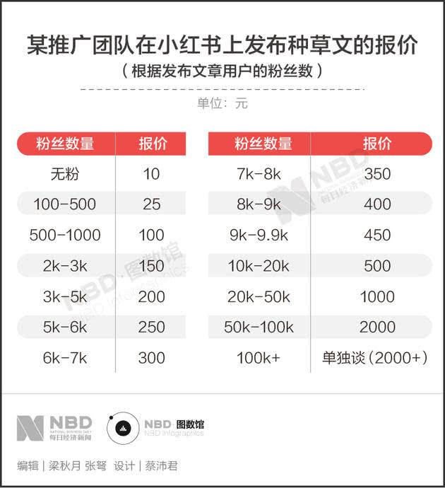 小红书9.5万篇烟草文背后：让人上瘾的除了香烟，还有种草文