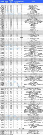 新三板“互联网+”公司全图谱