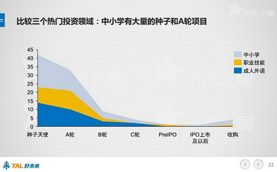30张PPT让你看懂中国在线教育行业