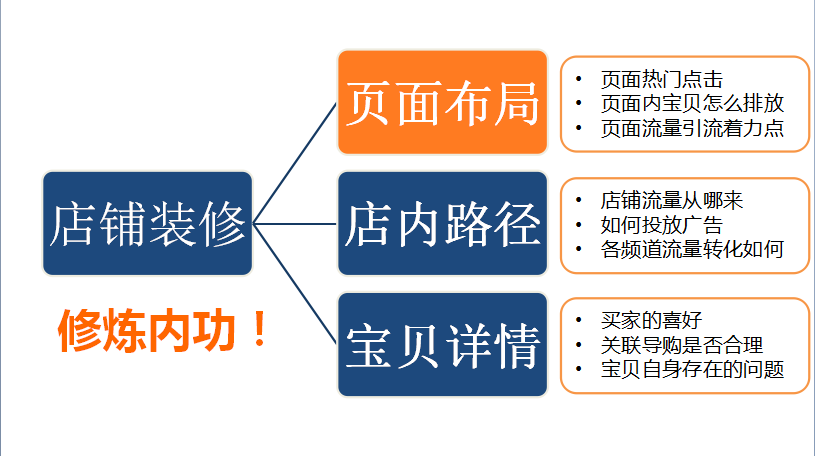 生意参谋装修分析怎么用? 生意参谋装修分析怎么用?