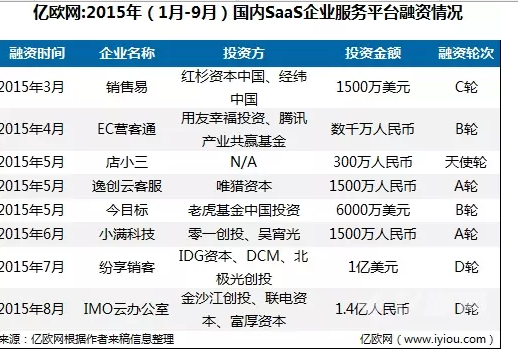 扫盲！SaaS、PaaS、IaaS究竟是什么？