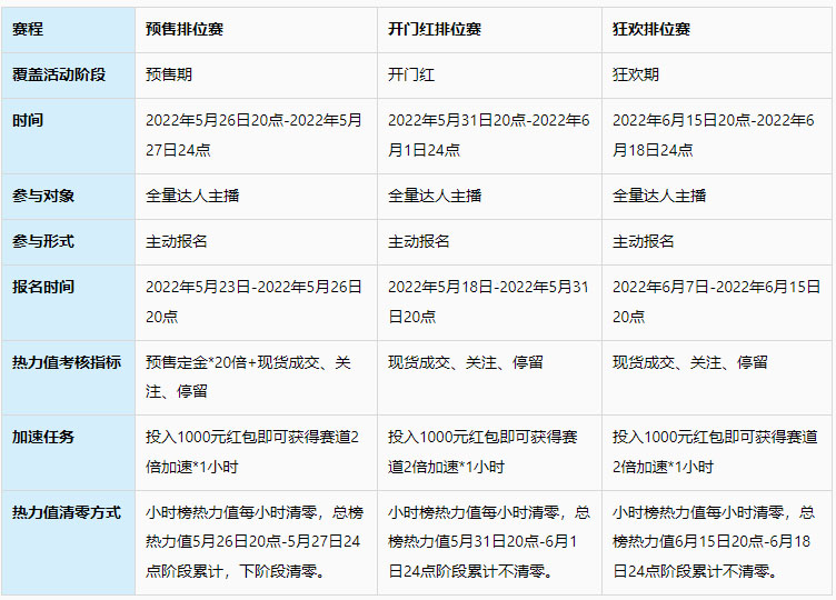 2022年淘宝直播618达人主播排位赛