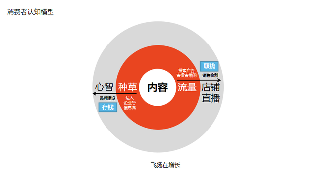今年小红书618营销攻略，套路还是这3招