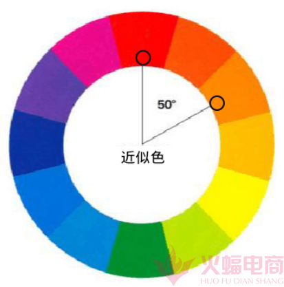 淘宝店铺配色如何更改更美观?设计新锐教你几招