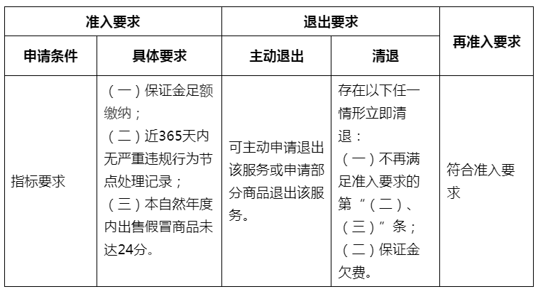 淘宝发布关于新增《淘宝网“货不对板包赔”服务规范》的通知