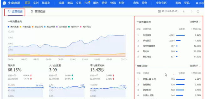 小卖家在没有运营的情况下如何解决店铺问题