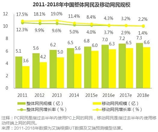 2014年度移动互联网市场数据总结报告