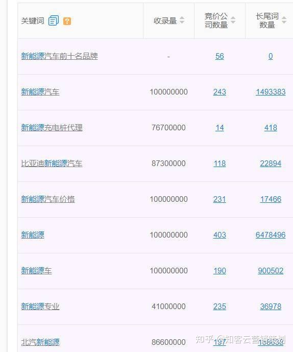 小红书运营核心：关键词、品牌词、长尾词如何布局
