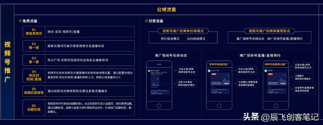 《视频号实战运营知识地图》高清原图，收藏学习