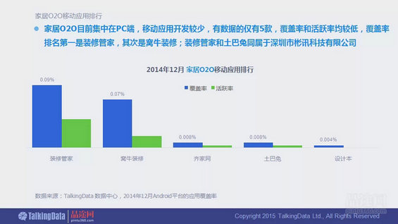 干货！90页PPT透析2014年O2O移动应用行业