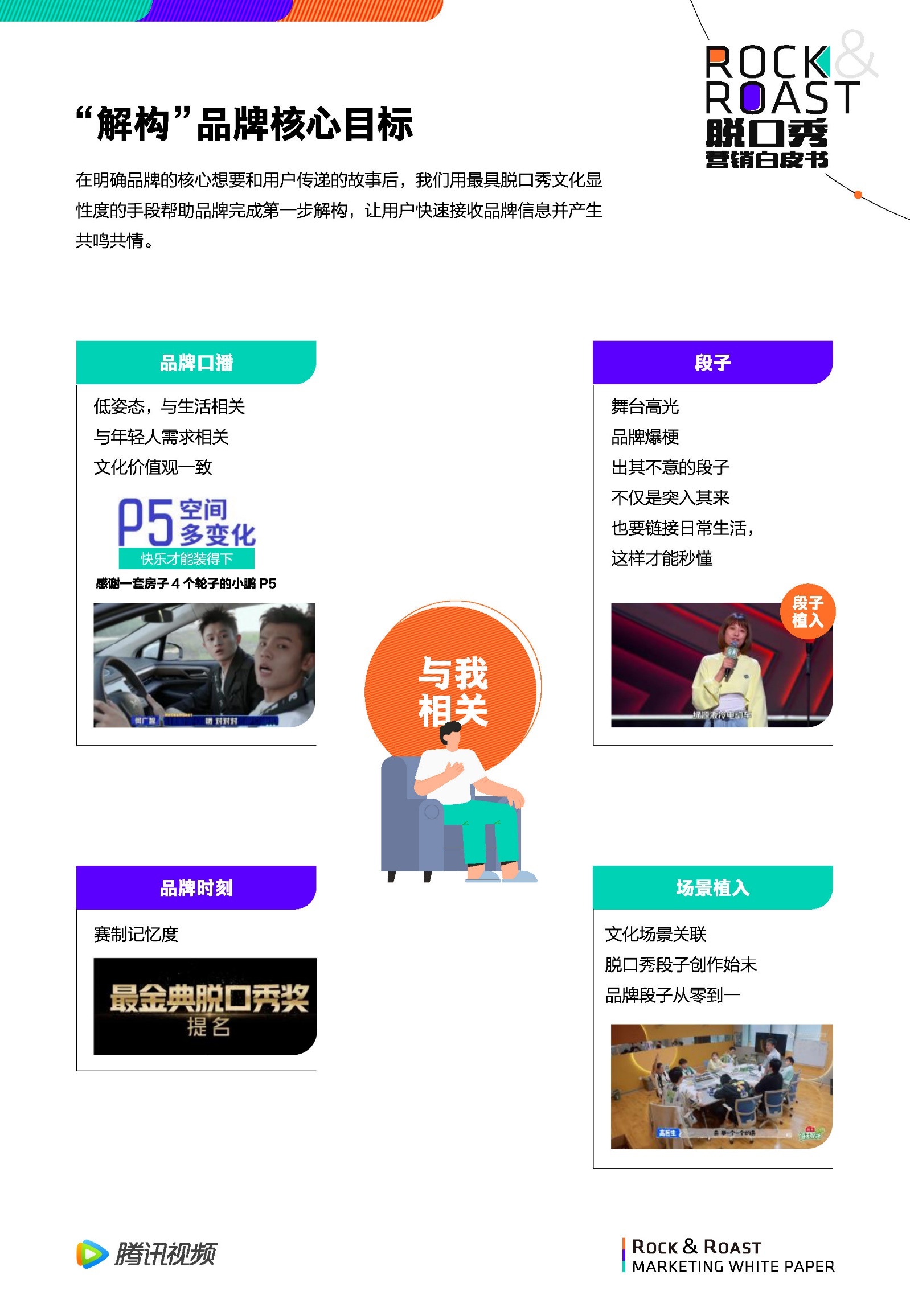 2022脱口秀营销白皮书-腾讯视频