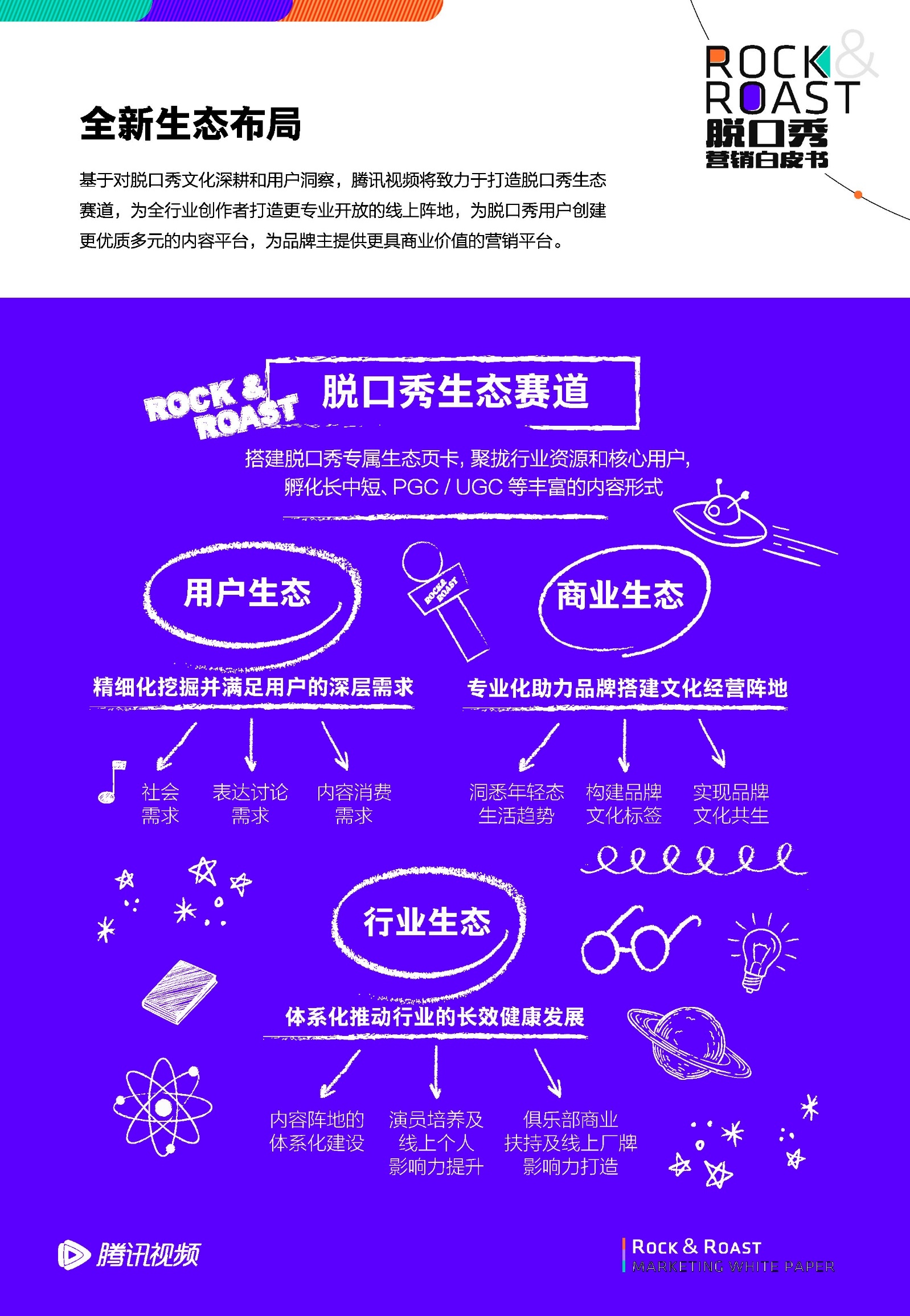 2022脱口秀营销白皮书-腾讯视频