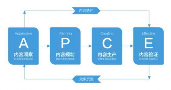 7000字干货,一文讲透抖音店播体系,POSC品牌店播方法论 7000字干货,一文讲透抖音店播体系,POSC品牌店播方法论