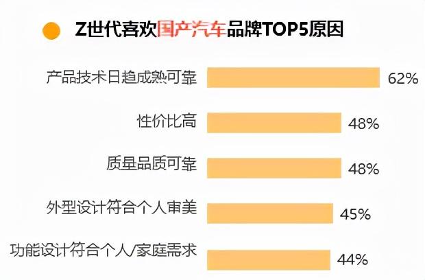 B站up主视频推广_B站企业号吸粉_汽车品牌营销策略分析