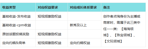 点淘五月光芒计划商家如何参与? 点淘五月光芒计划商家如何参与?