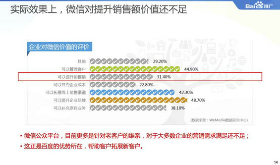 2014微信公众平台生态白皮书