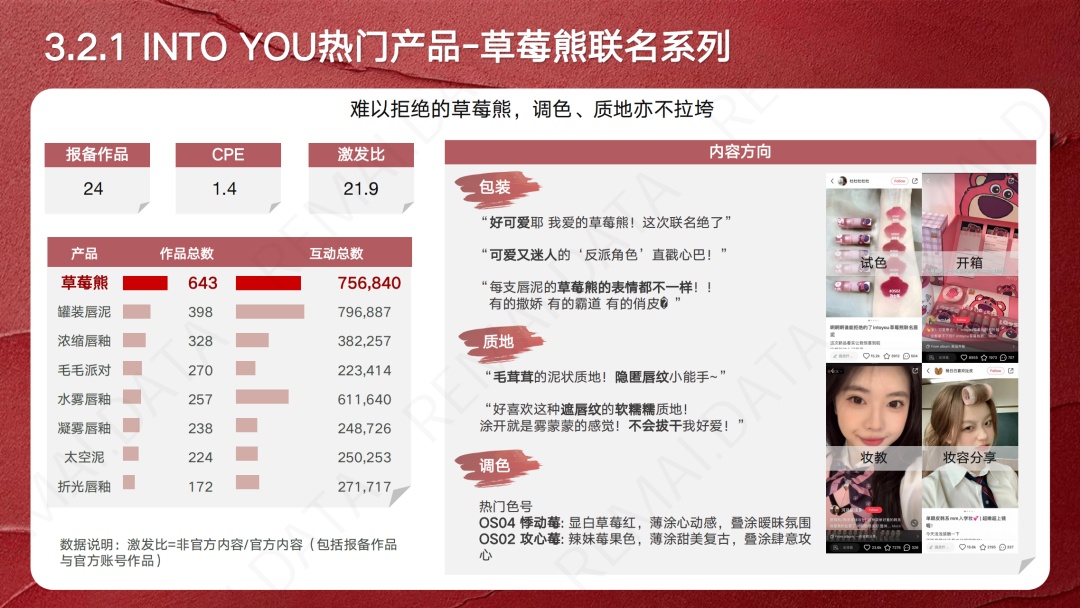 【小红书运营】营销报告 | 2023小红书口红新品趋势洞察, 扒 … …