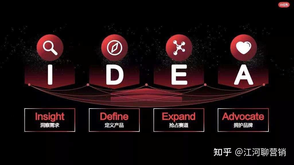 小红书运营14个思维模型大全（1.0版）