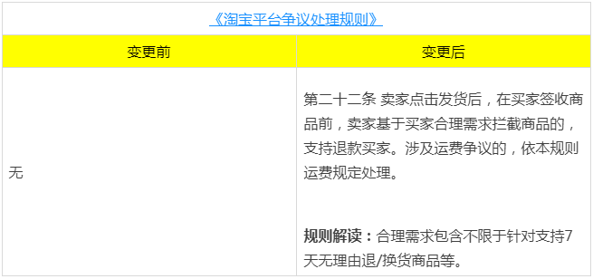 淘宝新增买家未收到货退款的争议规则，8月9日逐步灰度上线