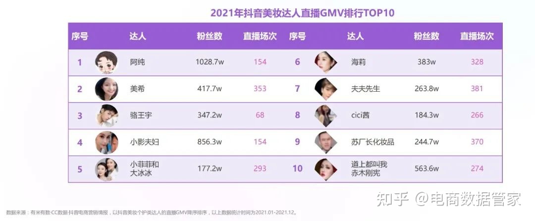 2022抖音&小红书美妆行业营销报告（上）