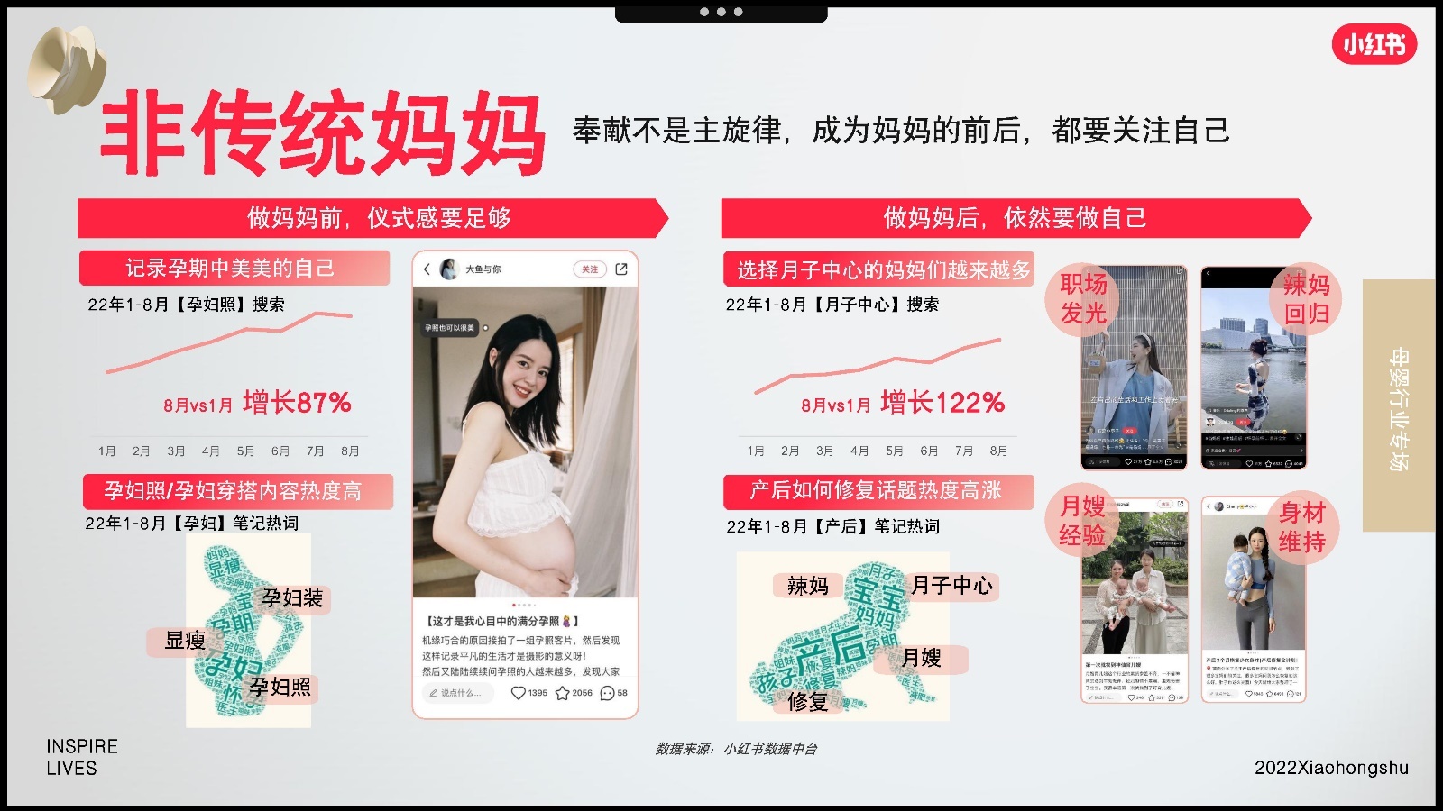 2022双11小红书母婴行业营销趋势洞察报告