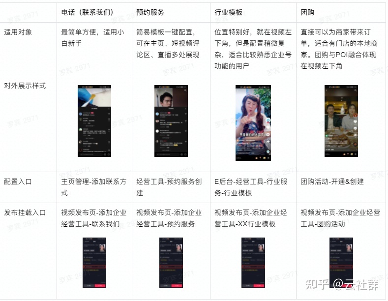 2022最新抖音企业号运营思路