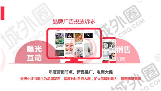 小红书推广营销布局解决方案 城外圈揭秘提升90%销售额的营销方式