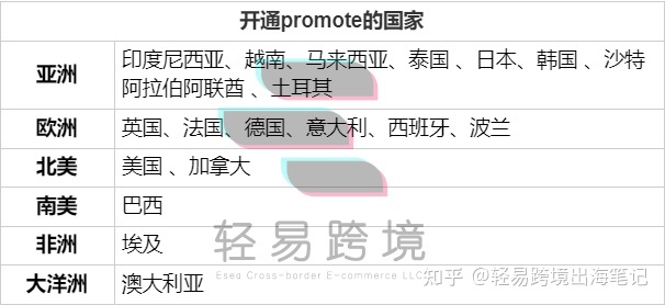 TikTok运营必看：带你揭秘Promote视频热门投流技巧