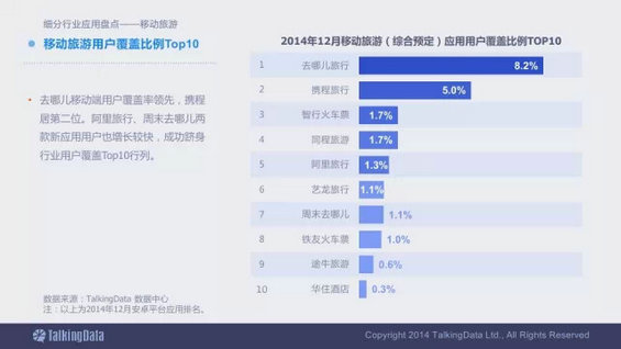 震撼发布：2014移动互联网数据报告（完整版）