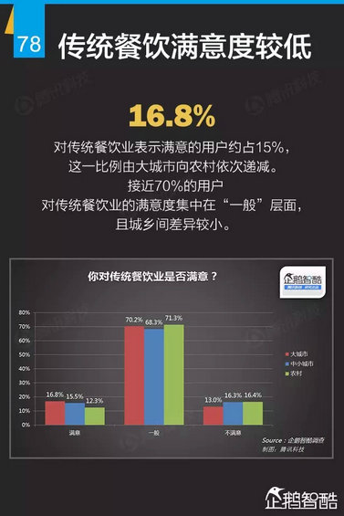 互联网+深度报告：解读九大行业“新红利”