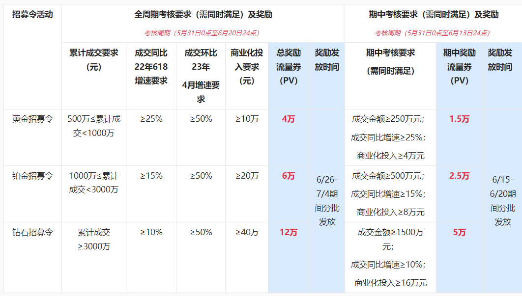 速看!淘宝直播618商家超级播招募令活动介绍说明 速看!淘宝直播618商家超级播招募令活动介绍说明