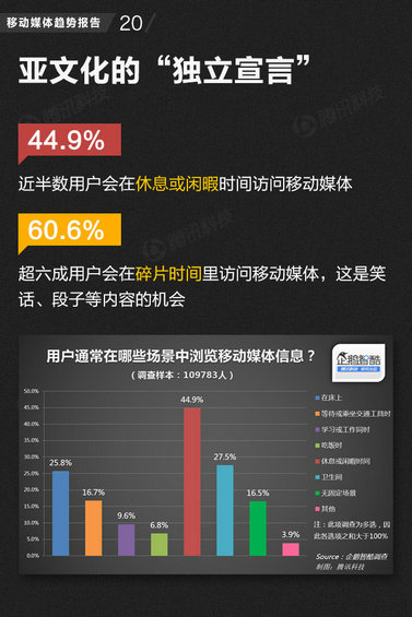 71页PPT读懂中国网媒的未来