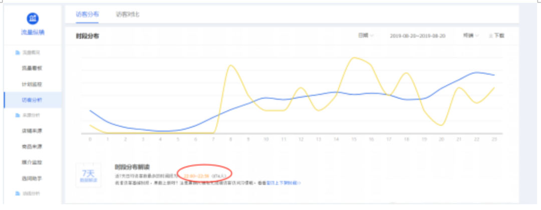 微淘内容运营怎么操作？微淘怎么提升转化率？
