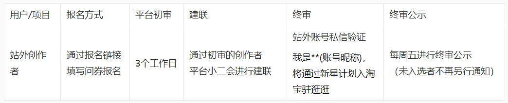 淘宝逛逛推出新星计划-美妆&母婴创作者招募活动