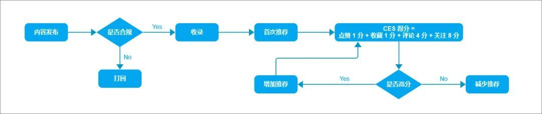拆解分析:内容营销平台(一)小红书 拆解分析:内容营销平台(一)小红书
