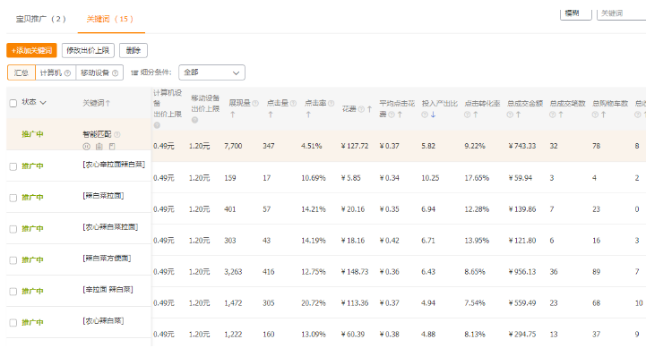 淘宝店铺降权后如何通过直通车快速提升？