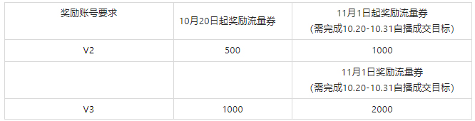 淘宝直播超级播招募令：双11商家自播特别版活动总览