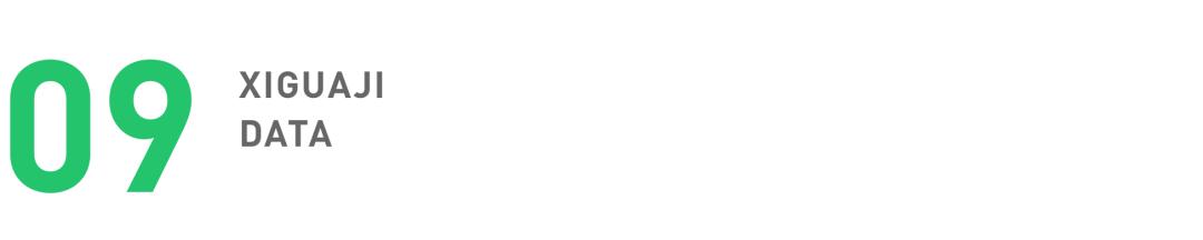 2022，视频号的十大机会