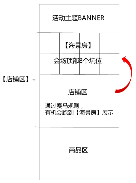 淘宝活动图片怎么做?淘宝装修教程