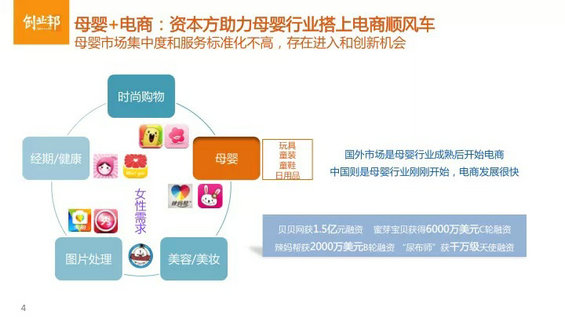 母婴垂直电商怎么玩儿？（内附最完整的行业分析PPT）