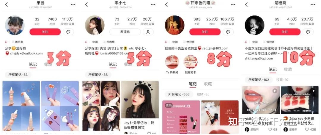 小红书运营技巧大全！初学者应该如何运营小红书?