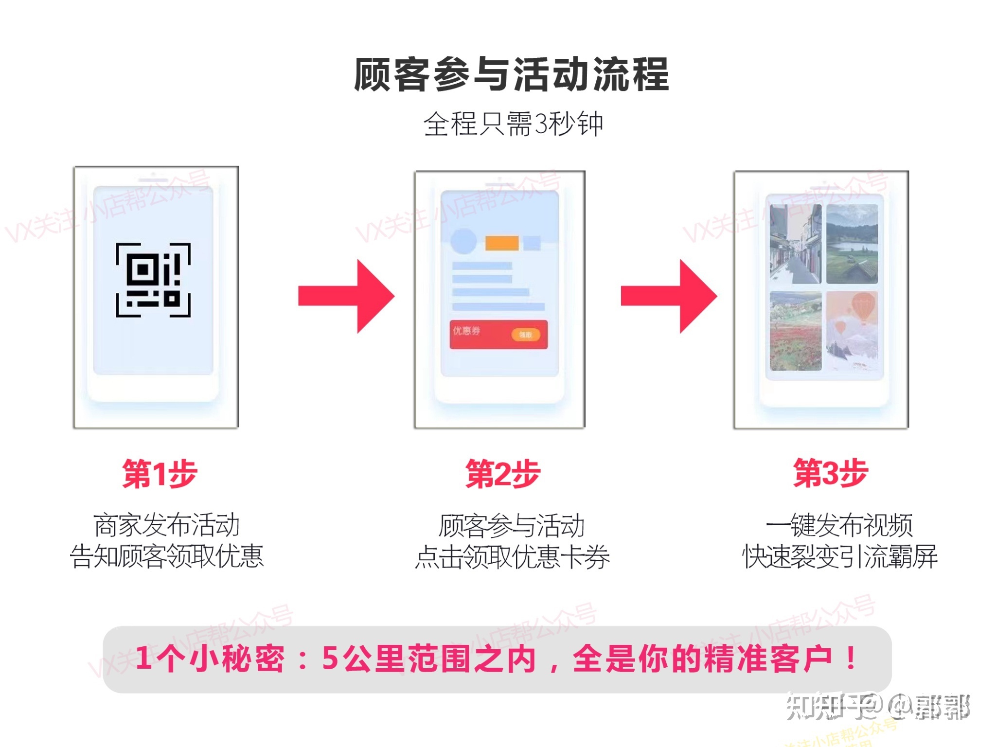 实体门店如何做好短视频营销？如何通过营销活动快速引流到 … …