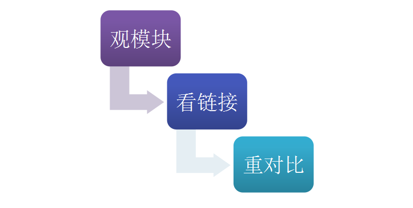 生意参谋装修分析怎么用? 生意参谋装修分析怎么用?