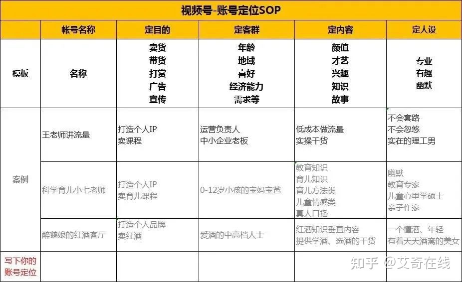入门到变现,视频号运营全攻略! 入门到变现,视频号运营全攻略!