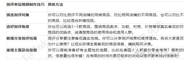 分分钟玩转TikTok短视频带货，新手也能行！