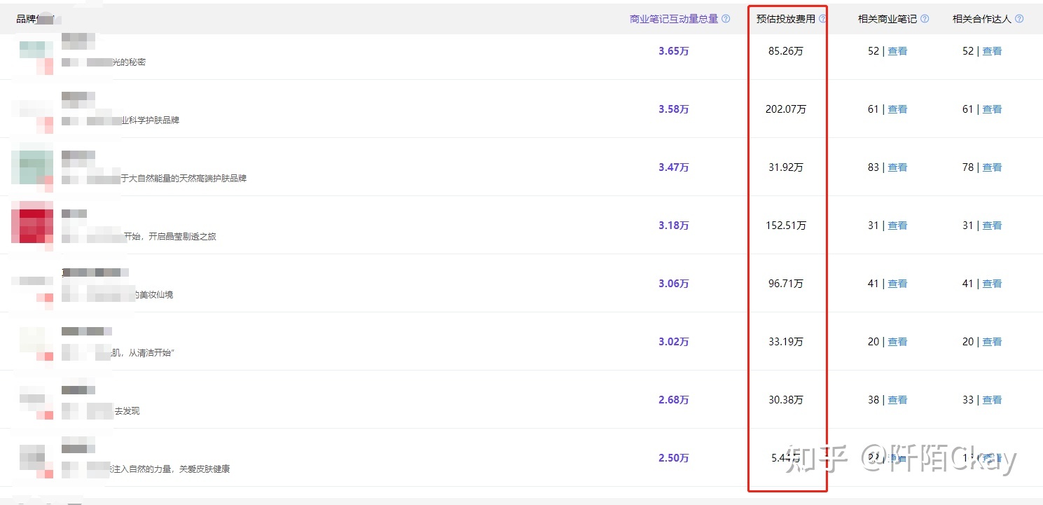小红书推广费高吗？小红书一般推广多少钱一次？