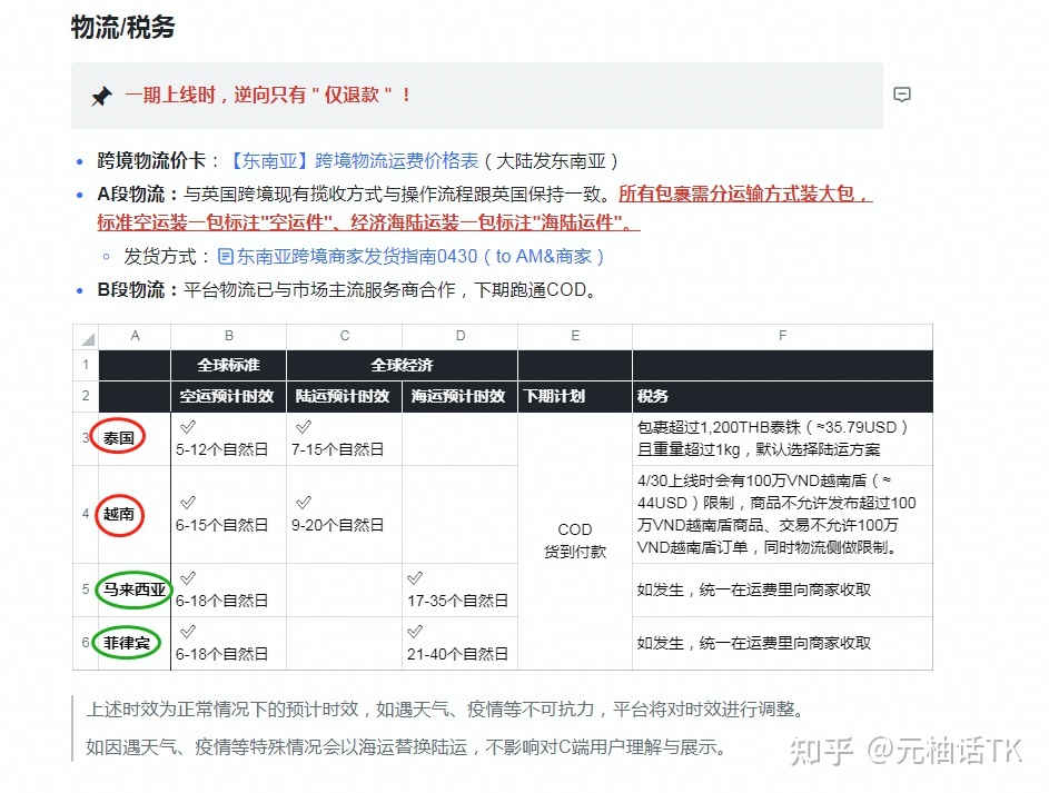 2022年海外版抖音TikTok最新最全攻略（TikTok Shop一店卖 …