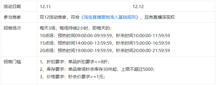 2022淘宝双12直播秒杀招商规则是什么？