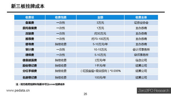 【干货】新三板最全讲解，不能错过的44页PPT