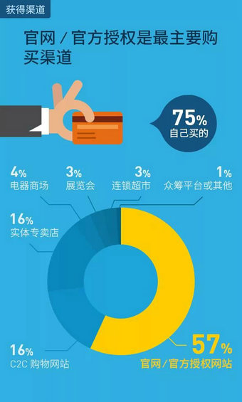 2014智能可穿戴市场白皮书